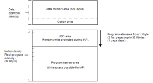 stm8s005k5 flash memory organization